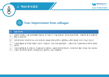 다면평가 보고서 예시16