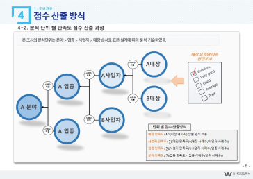 서비스품질평가 보고서 예시6