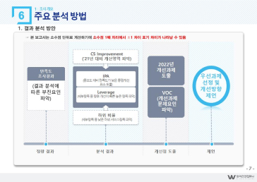 서비스품질평가 보고서 예시7
