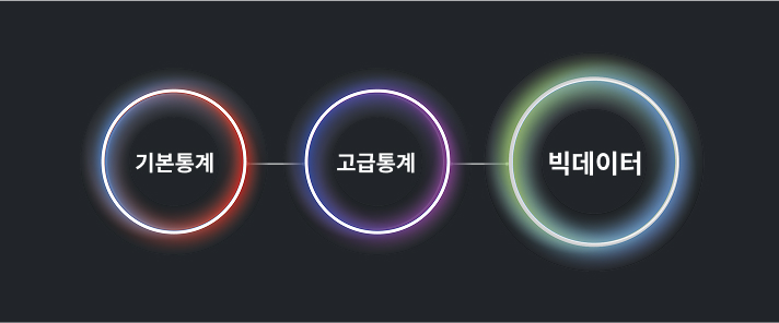 설문 대행 서비스 특징